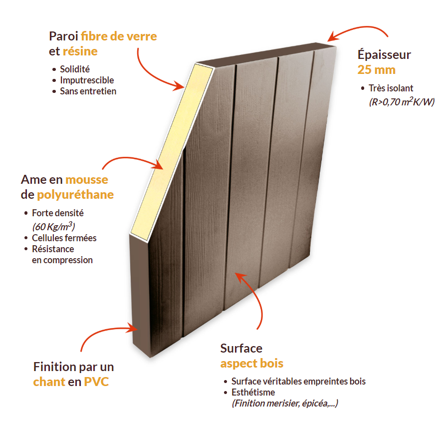 schéma volet Bautan composite fibre de verre