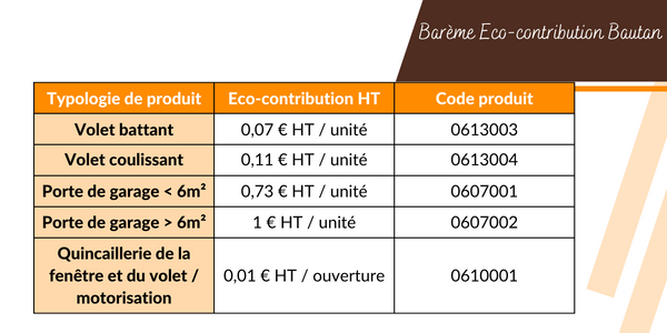 Bareme Eco-Contribution Bautan